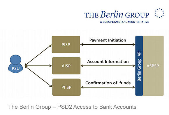 The Berlin Group | | Fund custodian bank